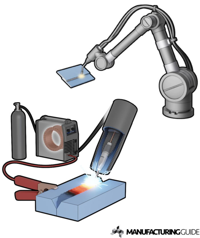 Illustration av MIG-svetsning - Robotsvetsning