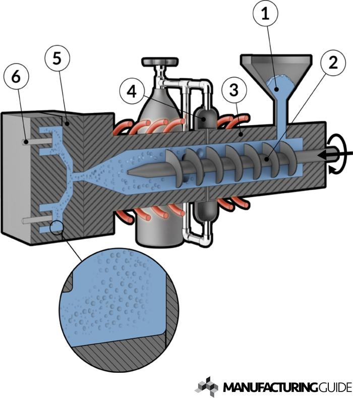 Illustration of MuCell injection molding