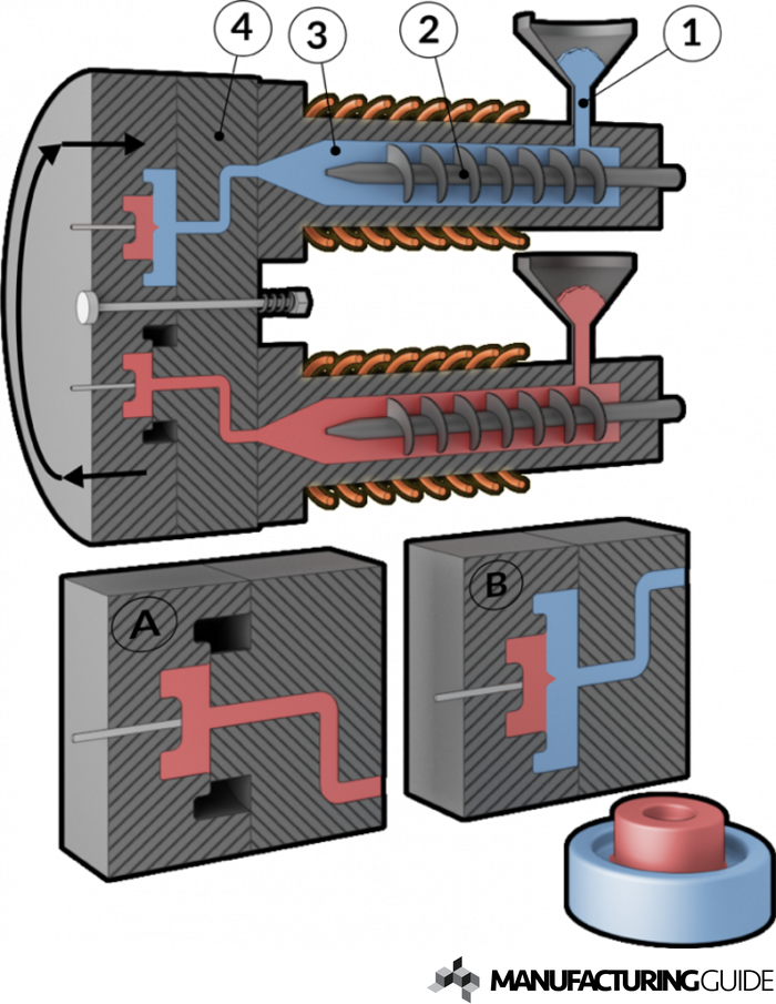 Illustration of Injection over molding