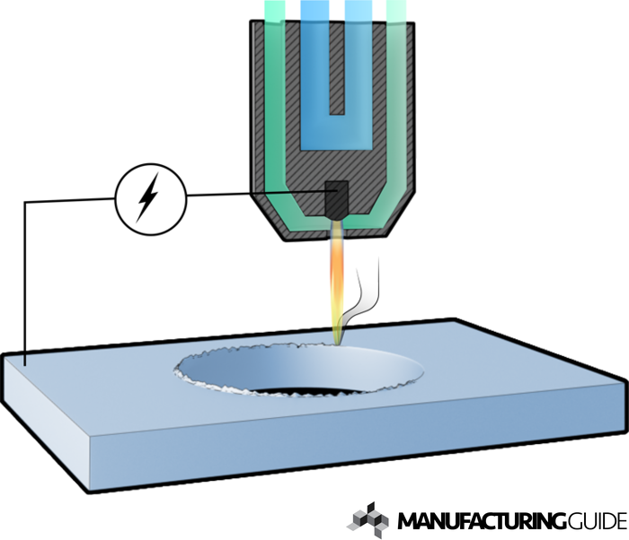 Illustration av Plasmagradning