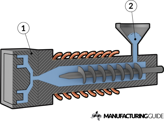 Illustration of Metal Injection Molding, MIM