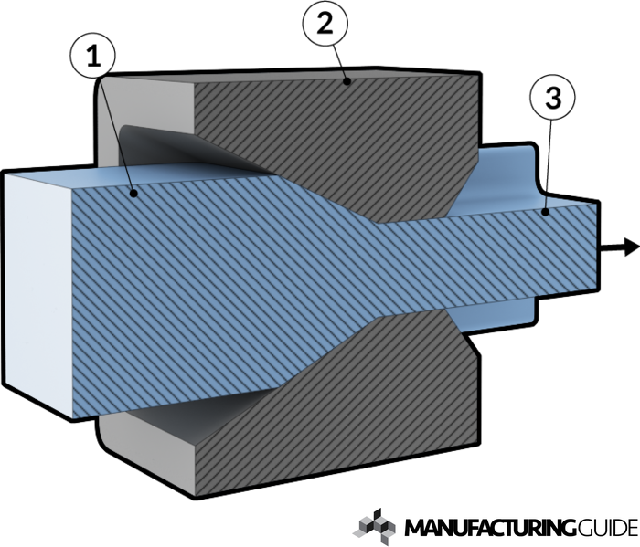 Illustration av Profildragning