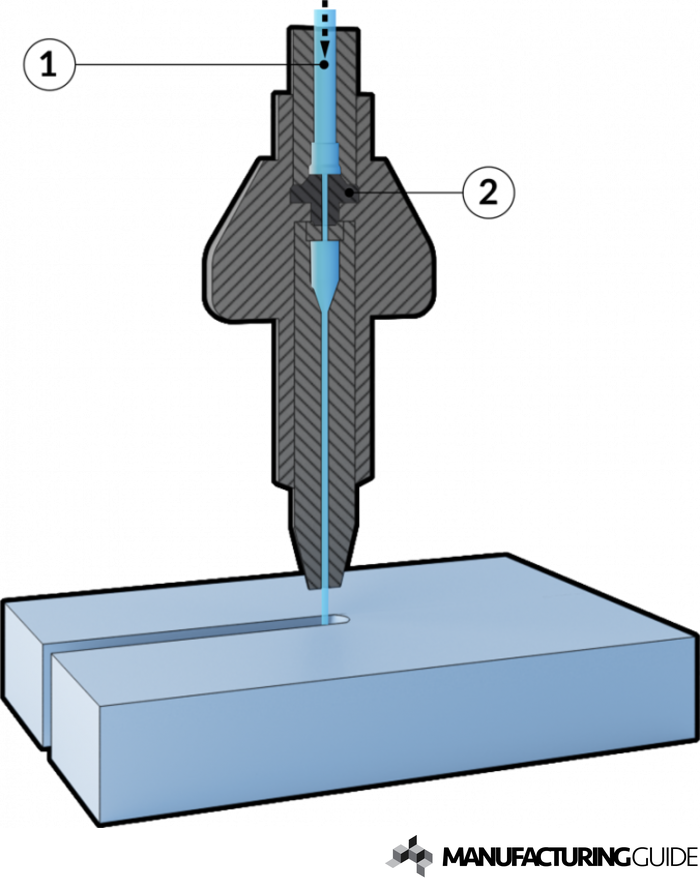 Illustration of Pure water jet cutting 2D