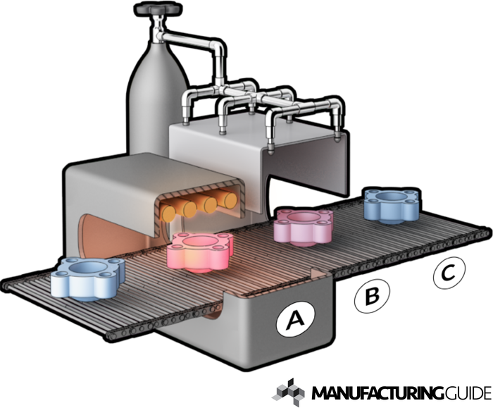 Illustration av Släckhärdning med inert gas