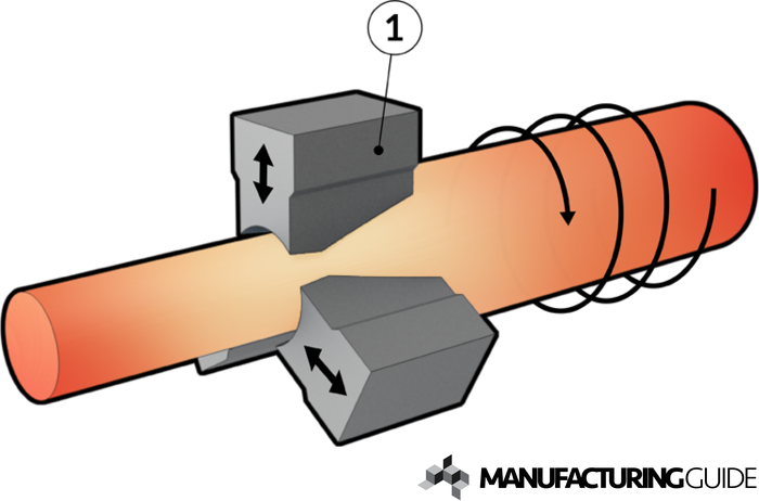 Illustration of Radial forging