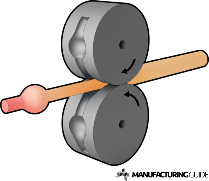 Illustration of Roll forging