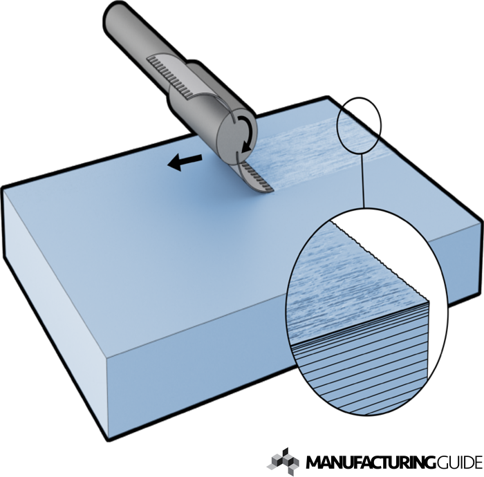 Illustration of Roto-peening