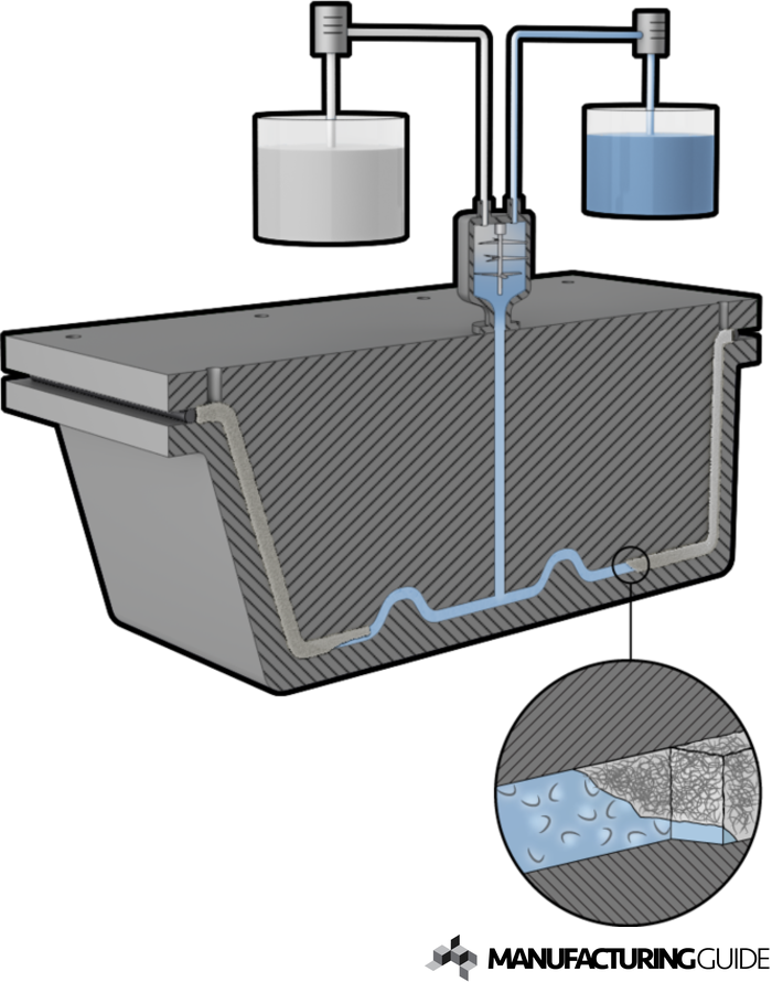 Illustration av Hartssprutpressning, RTM