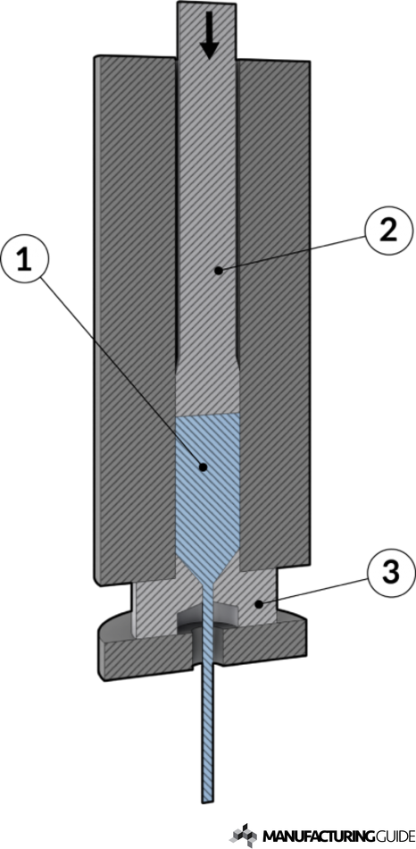 Illustration of Single metal powder extrusion