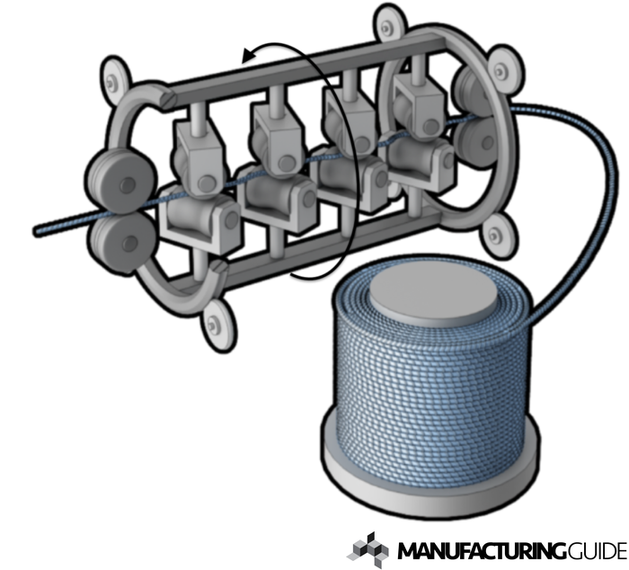Illustration av Längdklippning av armering från coils