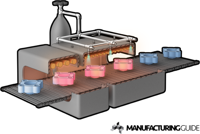 Illustration av Mjukglödgning