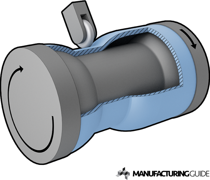 Illustration av Trycksvarvning av rör