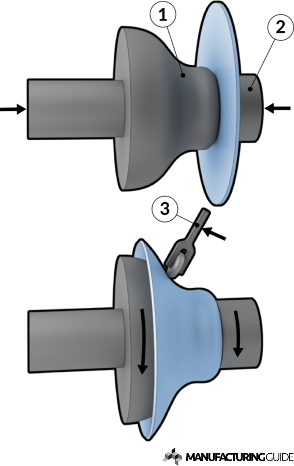 Illustration of Spin forming of discs
