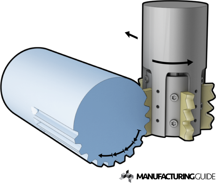 Illustration of Spline milling