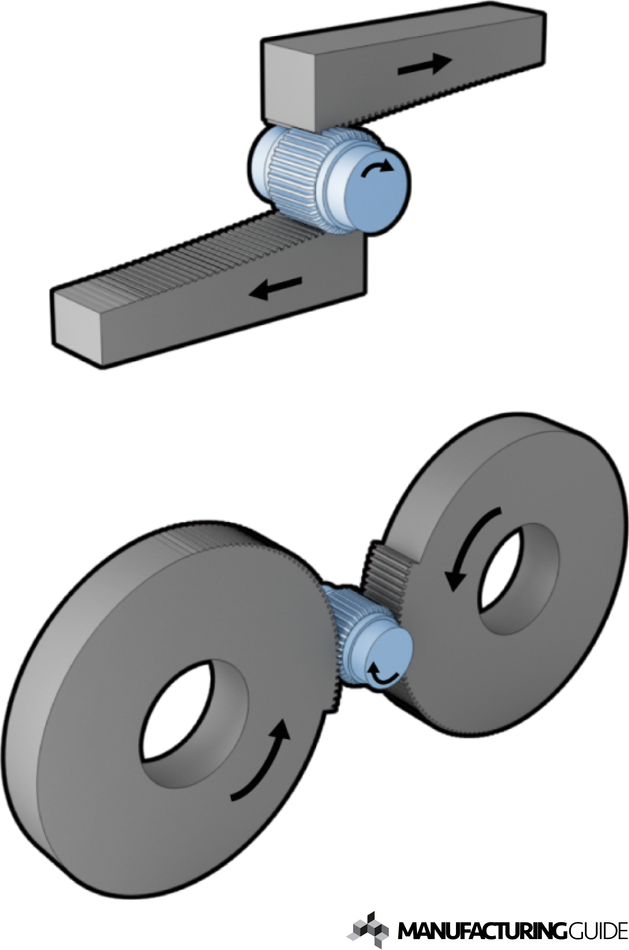 Illustration av Splinesvalsning