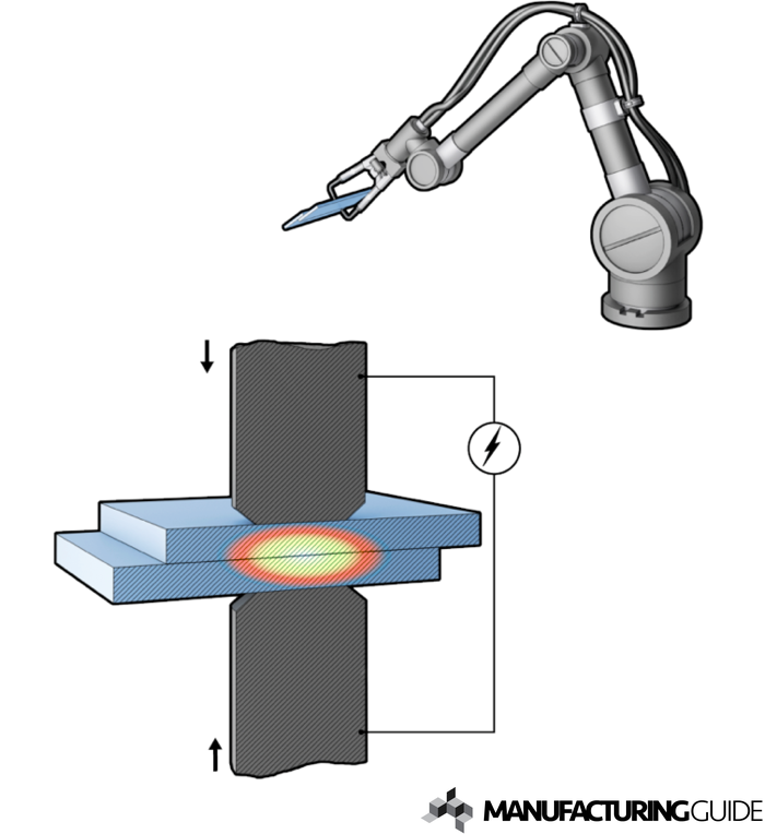 Illustration av Punktsvetsning - Robotsvetsning