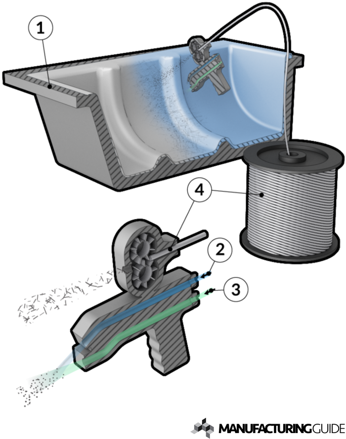 Illustration of Composite spray molding