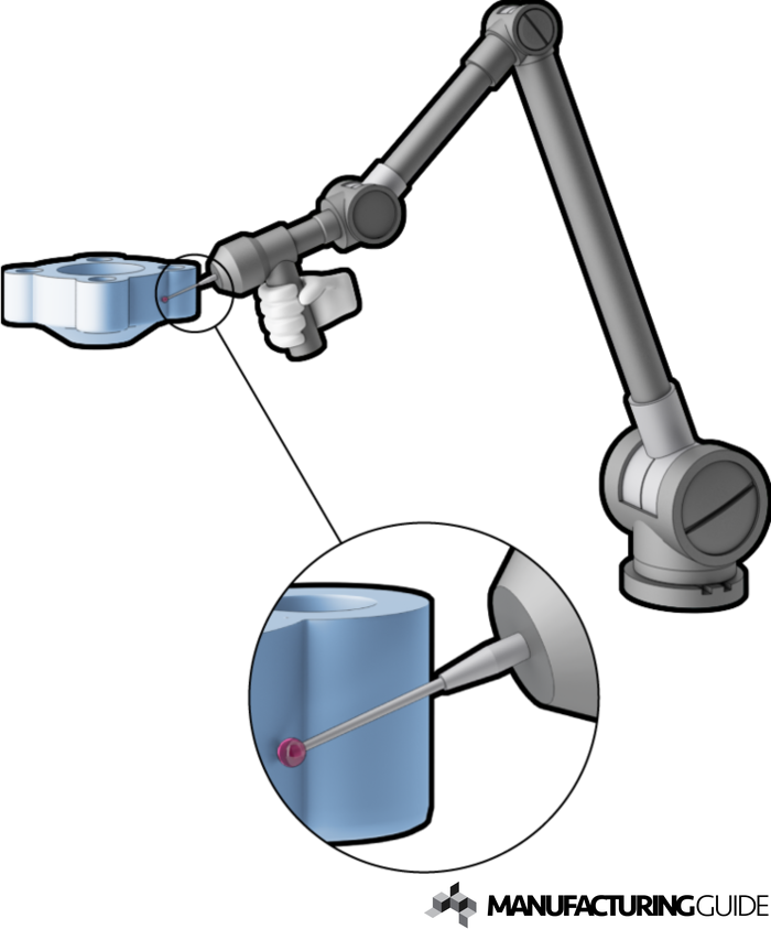 Illustration of Portable measuring arm