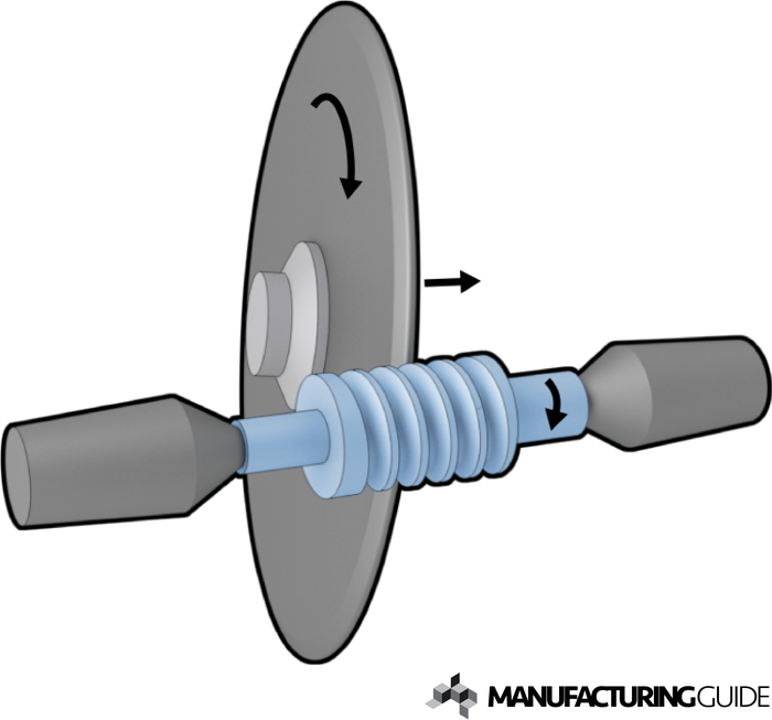 Thread grinding Find suppliers, processes & material
