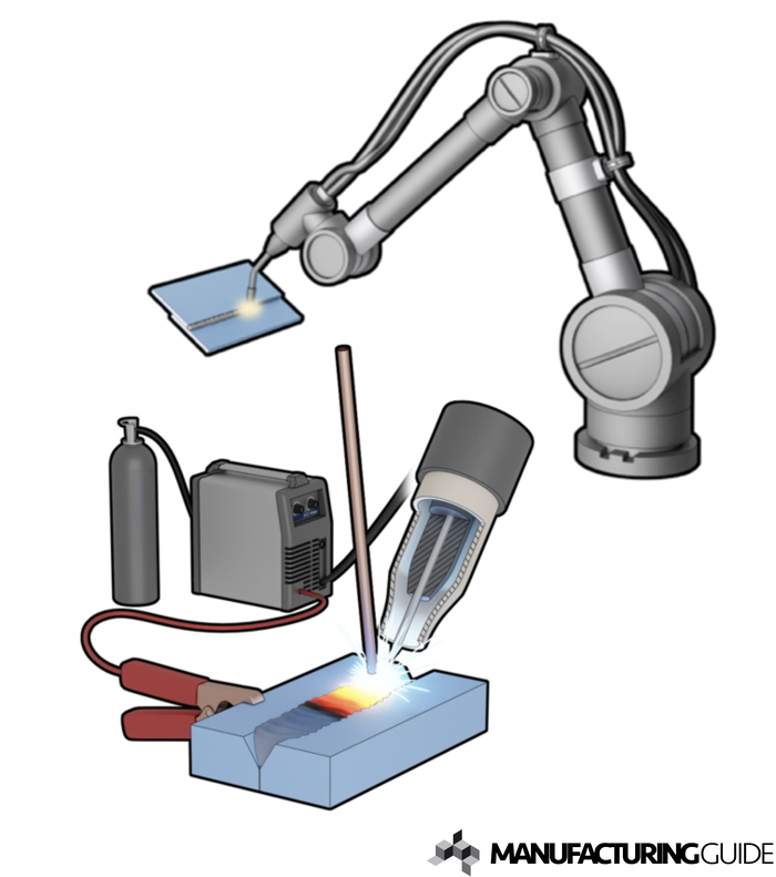 Illustration av TIG-svetsning robotiserad