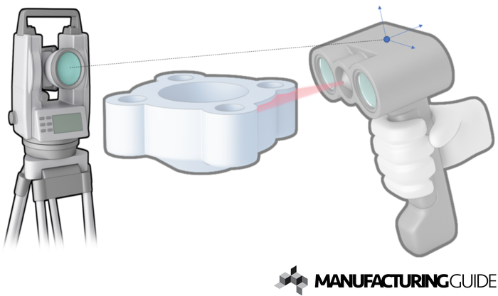Illustration of Hand held tracked 3D-scanning - Laser