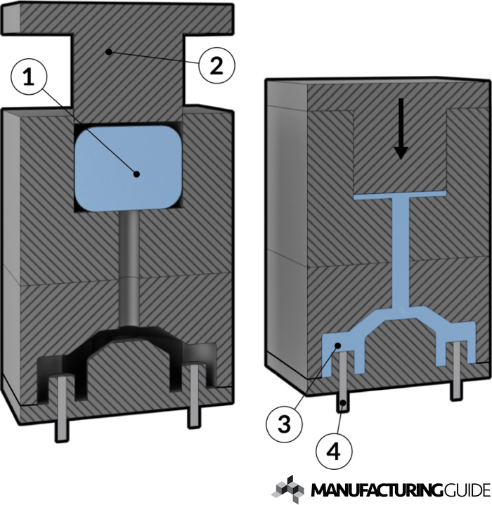 Illustration of Transfer molding