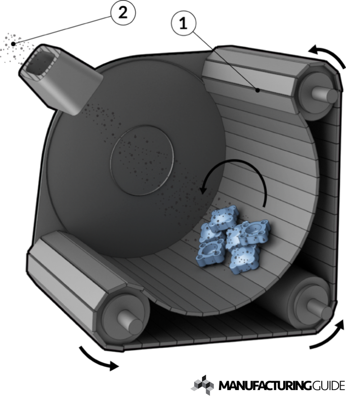 Illustration of Tumble blasting