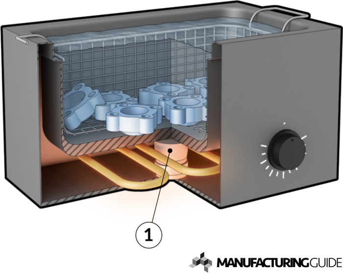 Illustration of Ultrasonic cleaning