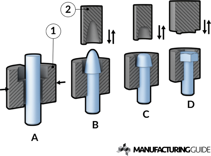 Illustration of Upset forging