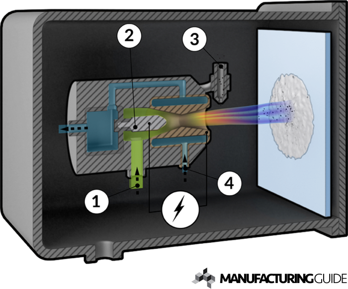 Illustration av Vakuum plasmasprutning, VPS
