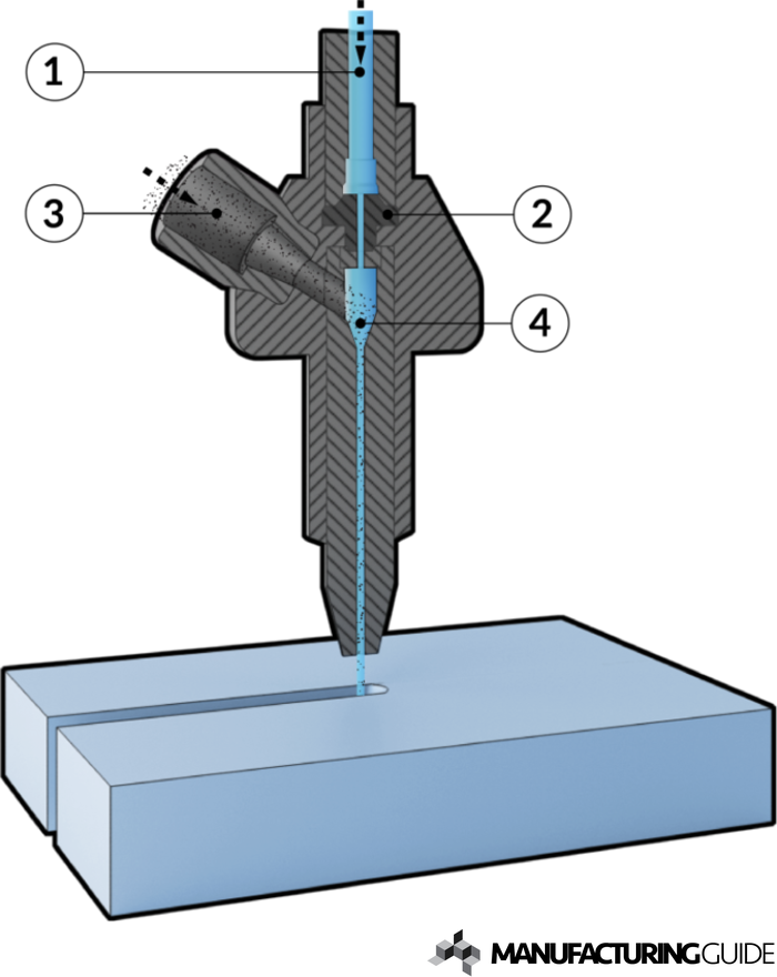 Illustration of Abrasive water-jet cutting 2D
