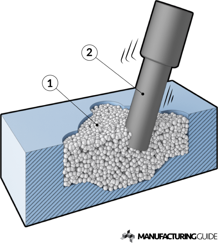 Illustration of Vibration polishing of molds
