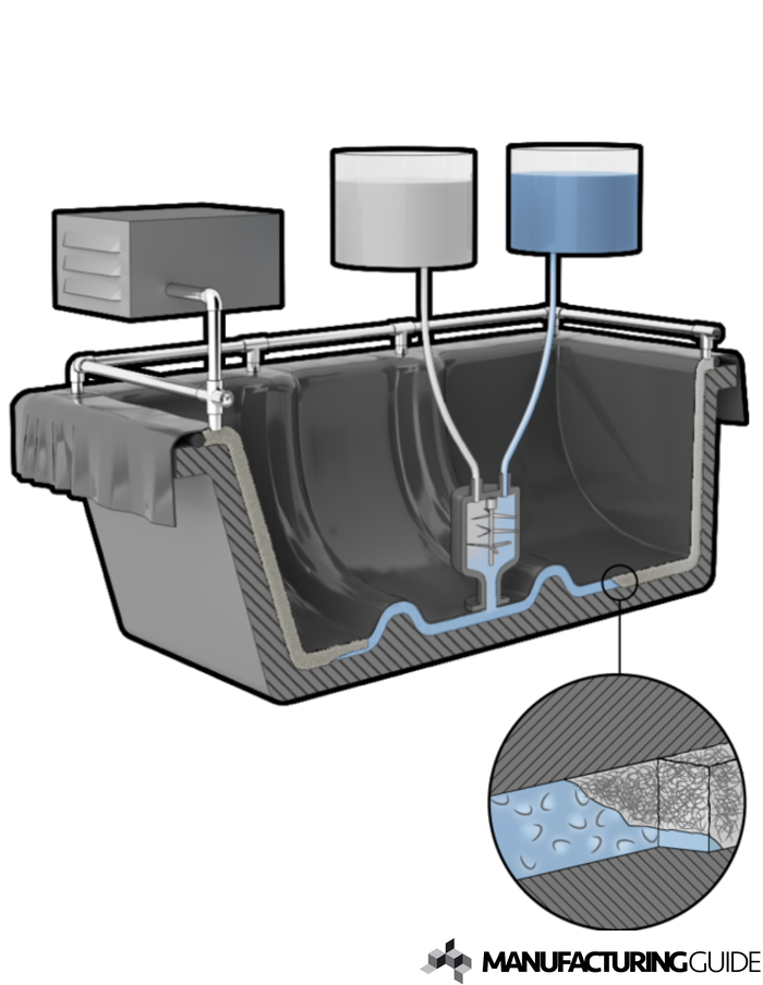 Illustration av Vakuumassisterad hartssprutpressning, VARTM