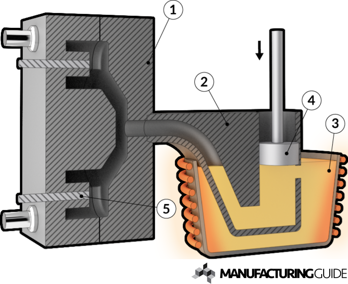 Illustration of Warm chamber die casting