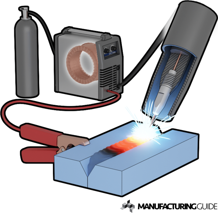 Illustration of MAG welding