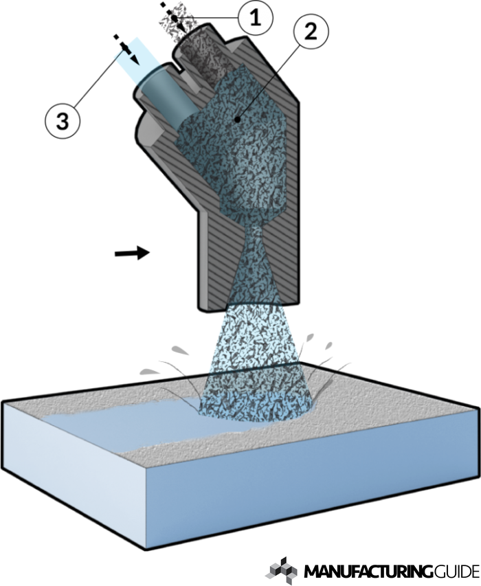 Illustration of Wet abrasive blasting