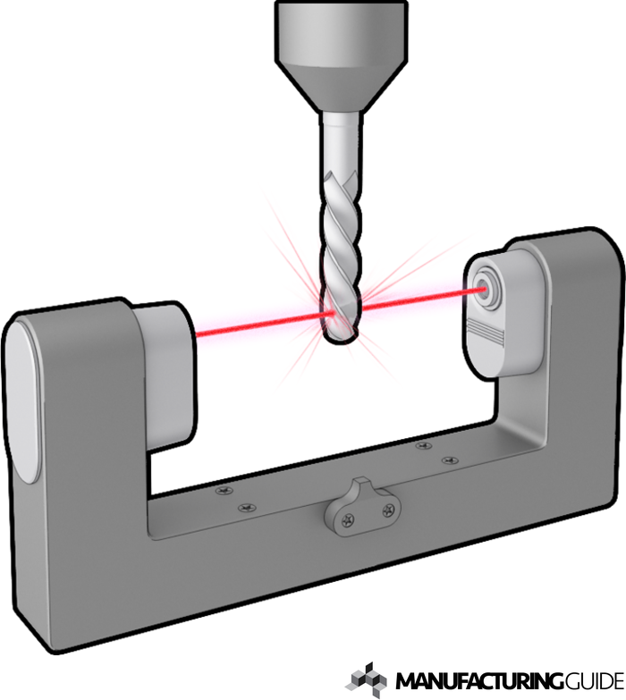 Illustration av Verktygskalibrering med laser