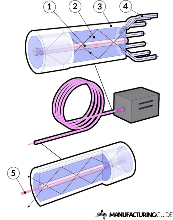Illustration of Fiber laser