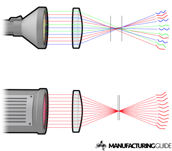 Illustration av Laserstråle
