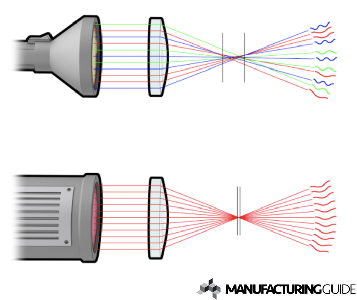 Illustration of Laser light vs ordinary light