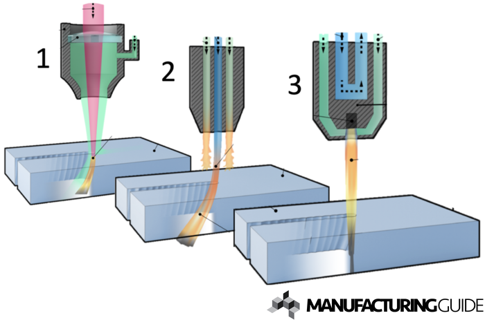 Illustration of Thermal cutting