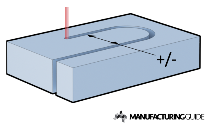 Illustration of Tolerances for Thermal cutting