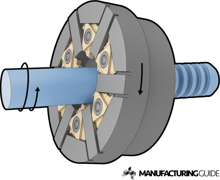 Illustration of Whirl milling