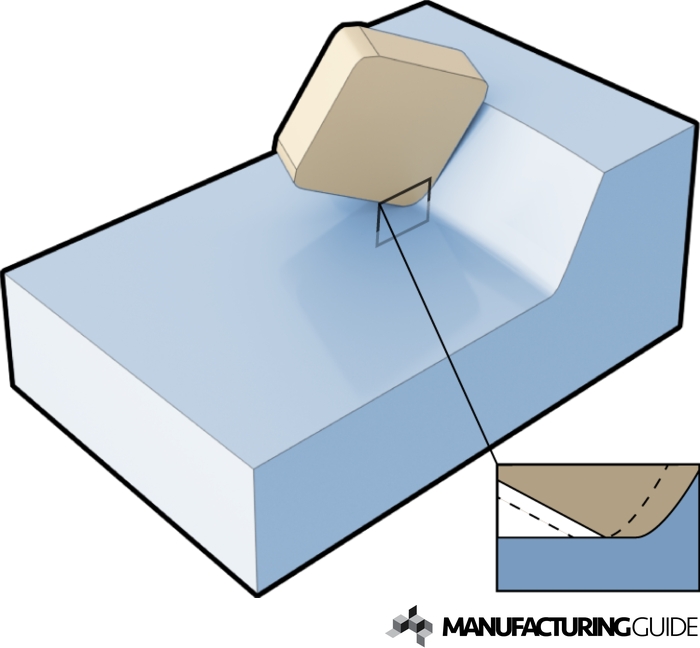 Illustration of Wiper inserts for milling
