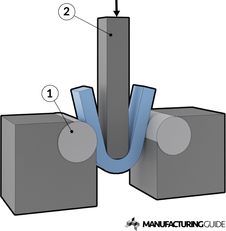 Plastic Bend Testing Bend testing | Find suppliers, processes & material