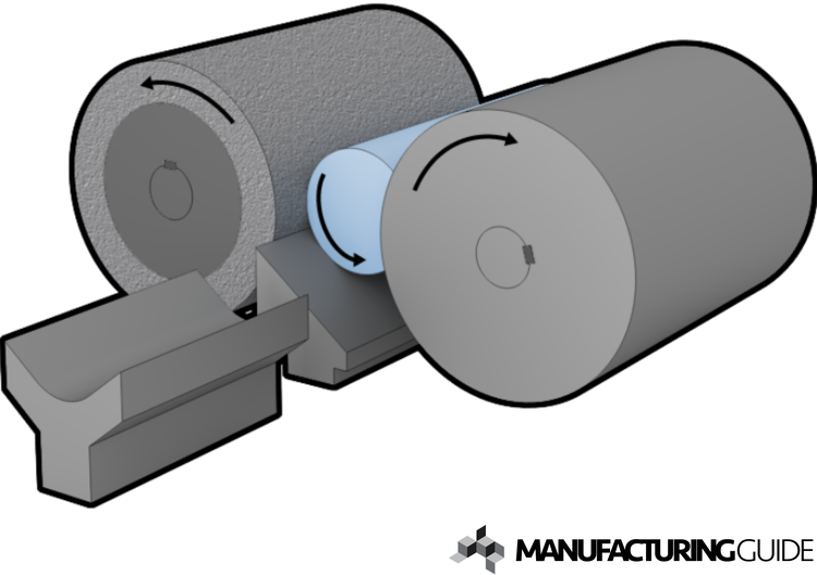 Throughfeed centerless grinding Find suppliers, processes & material