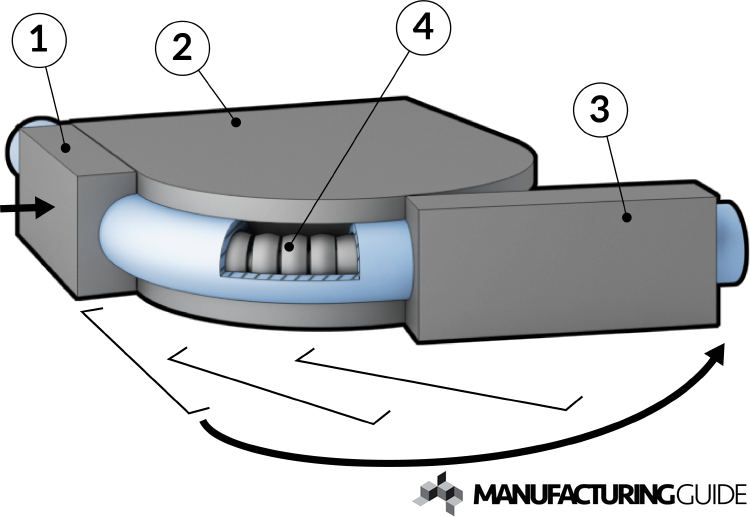 Compression bending of Tubes Find suppliers, processes & material