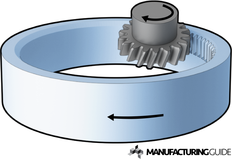 Gear skiving Find suppliers, processes & material