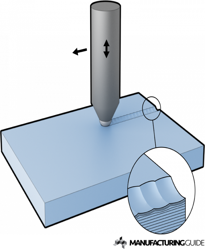 Hammer peening Find suppliers, processes & material