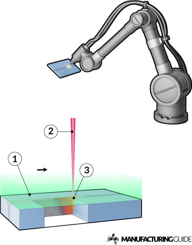 Laser welding Find suppliers, processes & material
